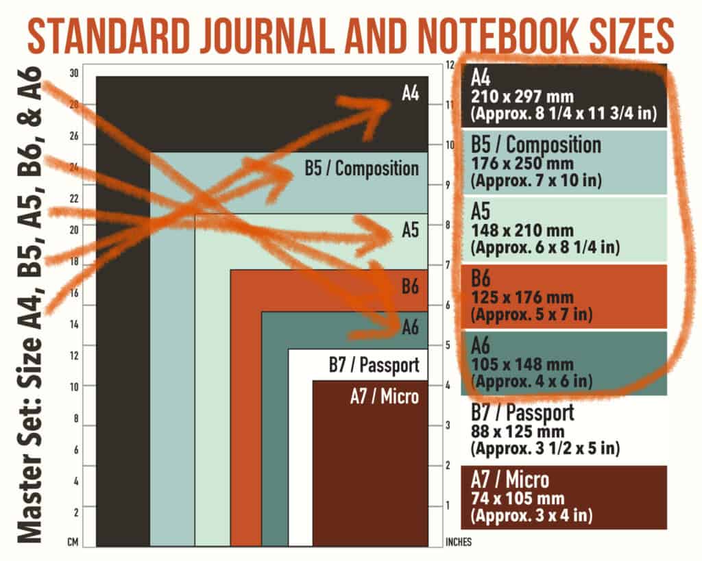Standard Notebook and Journal Sizes - The Master Set Compatibility